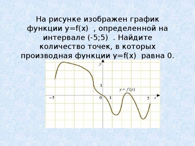 На рисунке изображен график функции y=f(x) , определенной на интервале (-5;5) . Найдите количество точек, в которых производная функции y=f(x) равна 0. 