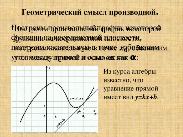 Геометрический смысл производной это