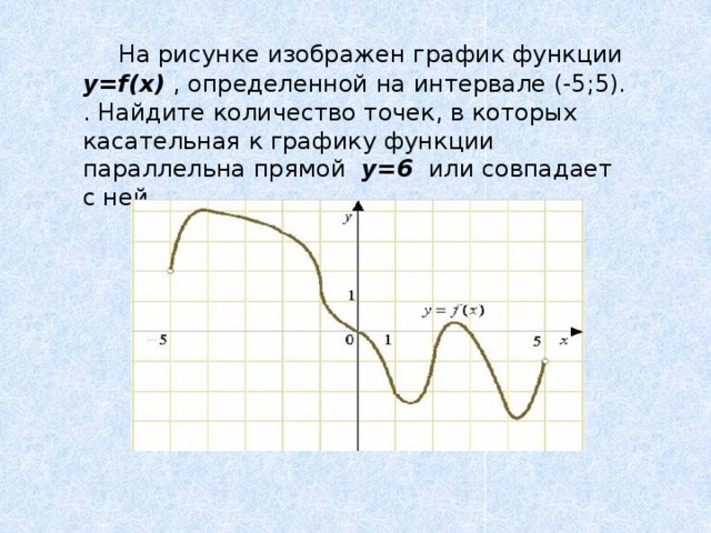  На рисунке изображен график функции y=f(x) , определенной на интервале (-5;5). . Найдите количество точек, в которых касательная к графику функции параллельна прямой y=6 или совпадает с ней. 