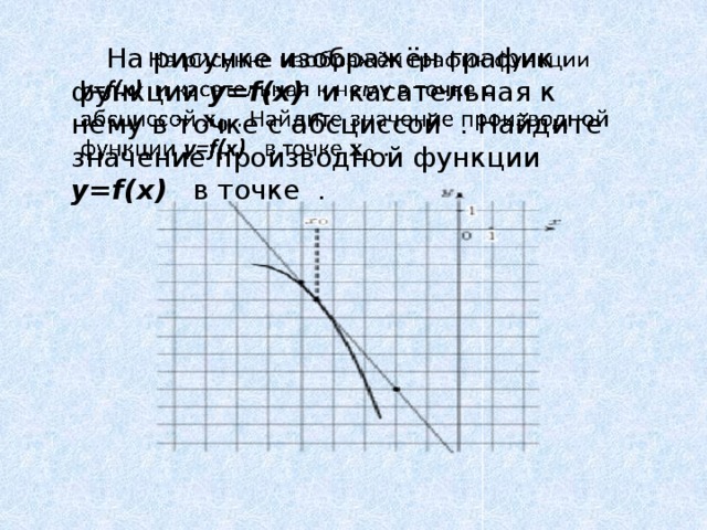  На рисунке изображён график функции y=f(x) и касательная к нему в точке с абсциссой  . Найдите значение производной функции y=f(x) в точке .   