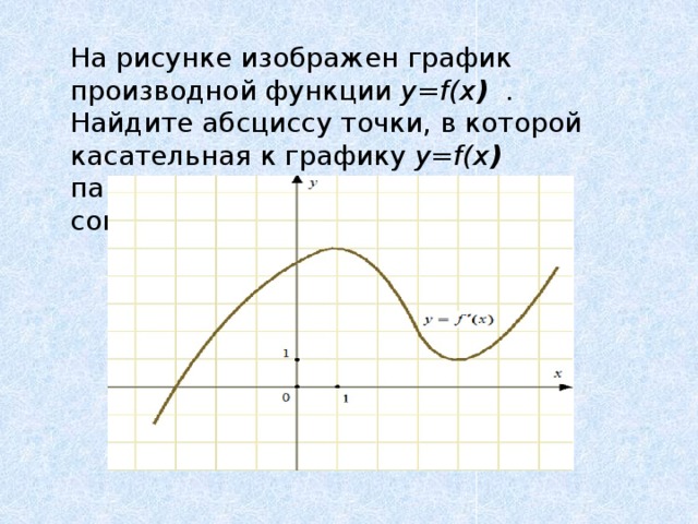 На рисунке изображен график производной функции y=f(x ) . Найдите абсциссу точки, в которой касательная к графику y=f(x ) параллельна оси абсцисс или совпадает с ней. 