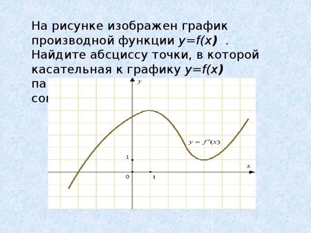 Найдите абсциссу точки графика функции f. Абсциссу точки график производной. Абсцисса точки в которой касательная к графику. Производная параллельна оси абсцисс. На рисунке изображён график функции y f x производной функции.