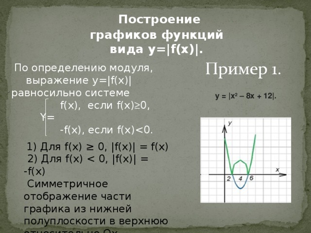 Построение графиков функций вида y=|f(x)|. По определению модуля, выражение y=|f(x)| равносильно системе  f(x), если f(х)  0,  Y=  -f(x), если f(x)y = |x 2  – 8x + 12|.  1) Для f(x) ≥ 0, |f(x)| = f(x)  2) Для f(x)  Симметричное отображение части графика из нижней полуплоскости в верхнюю относительно Ox 