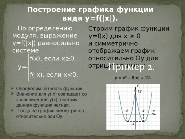 Построение графика функции вида y=f(|x|). По определению модуля, выражение y=f(|x|) равносильно системе  f(x), если х≥0, у=  f(-x), если хСтроим график функции y=f(x) для x ≥ 0 и симметрично отображаем график относительно Oy для отрицательных x. y = x 2  – 8|x| + 12. Определим четность функции. Значение для y(-x) совпадает со значением для y(x), поэтому данная функция четная.  Тогда ее график симметричен относительно оси Oy. 
