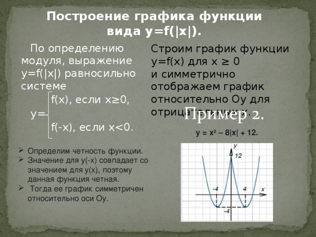 Определите график y x