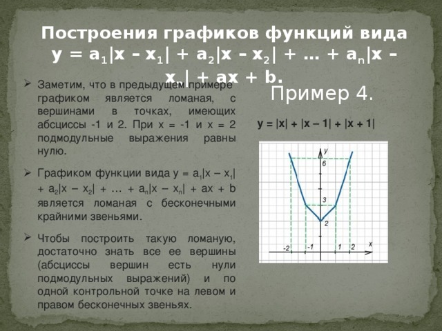 Графики ax b. Функция вида y x2. Построение графиков виды. График вида y x 2. Построение Графика функции вида y = a x.