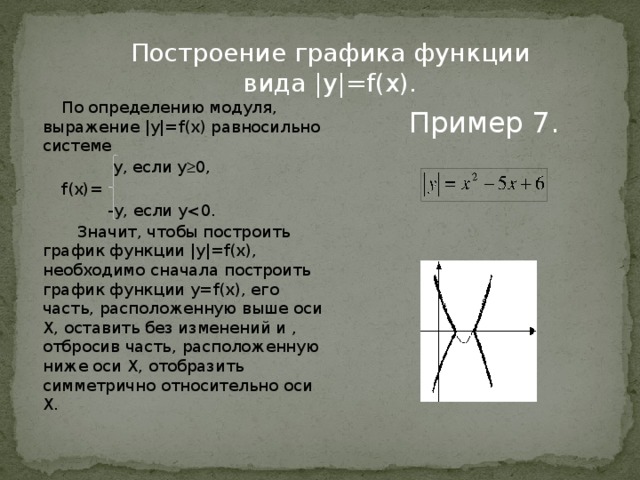 Построение графика функции вида |y|=f(x). По определению модуля, выражение |у|=f(x) равносильно системе  y, если y  0, f(x)=  -y, если у Значит, чтобы построить график функции |у|=f(x), необходимо сначала построить график функции у=f(x), его часть, расположенную выше оси Х, оставить без изменений и , отбросив часть, расположенную ниже оси Х, отобразить симметрично относительно оси Х. Пример 7. 