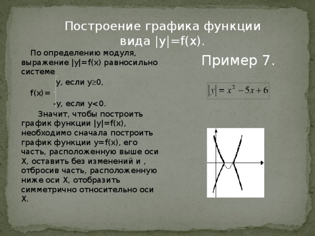 Постройте график функции, содержащий знак модуля y=3-1/2x - Знание.site