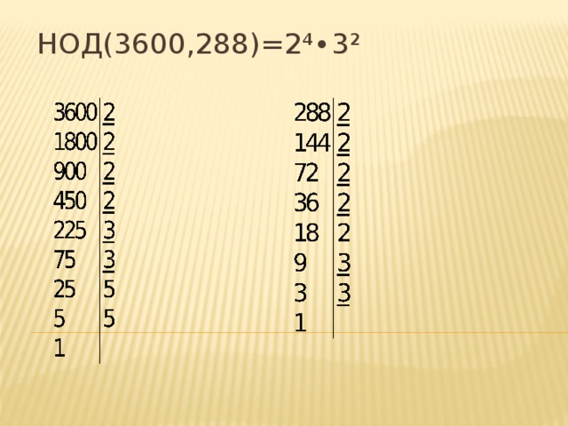 Найдите наибольший общий делитель чисел 64 96. Наибольший общий делитель. Найдите наибольший общий делитель чисел. Наибольший общий делитель 480 и 288. НОД И НОК.