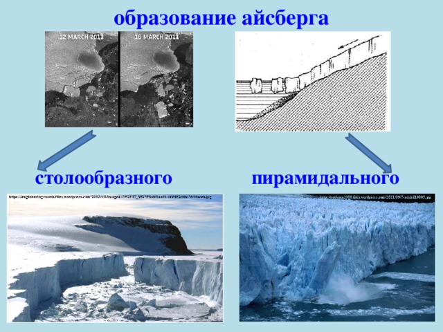 образование айсберга столообразного пирамидального 