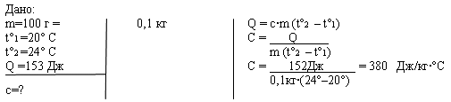 Удельная теплоемкость металлического бруска