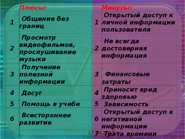 Плюсы общения. Плюсы и минусы интернет общения. Минусы общения в интернете. Плюсы и минусы коммуникации. Минусы интернет коммуникации.