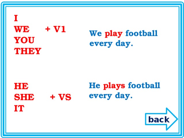 I WE + V1 YOU THEY We  play  football every day. HE He  plays  football every day. SHE + VS IT back 