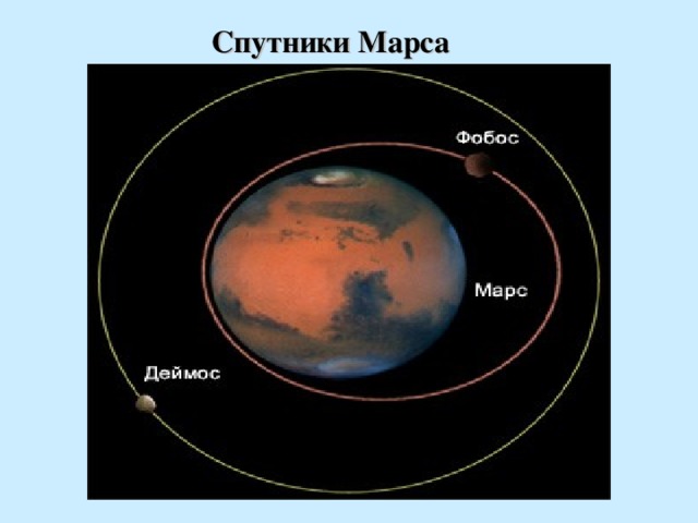 Спутники Марса  
