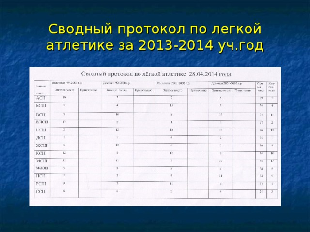 Сводный протокол по легкой атлетике за 2013-2014 уч.год 