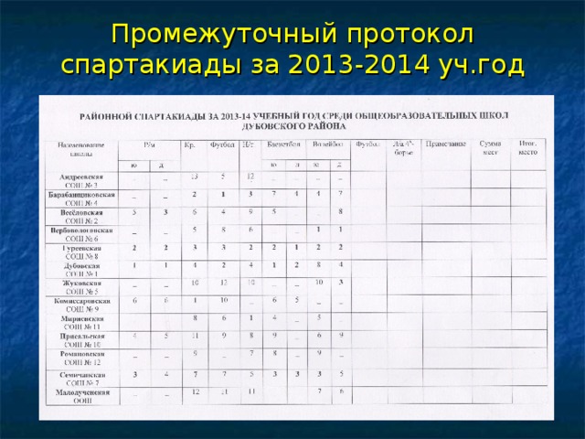 Протокол спартакиады