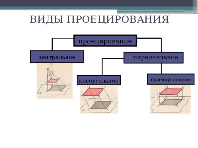 Какой способ проецирования используется при построении чертежа