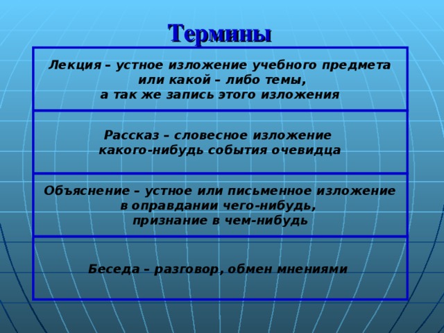методы словесного изложения. устное изложение учебного предмета 6. виды изложения учебного материала. методы и приемы устного изложения. изложение материала лекции.