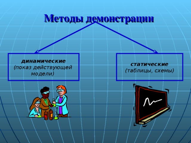 Использование демонстрации