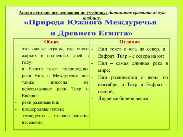 Что общего в природных египте и двуречья