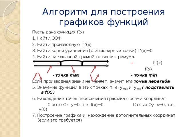 Алгоритм для построения графиков функций Пусть дана функция f(x) 1. Найти ООФ 2. Найти производную f '(x) 3. Найти корни уравнения (стационарные точки) f '(x)=0 4. Найти на числовой прямой точки экстремума.  + -  + f '(x)     f(x)  - точка max - точка min Если производная знаки не меняет, значит эта точка перегиба 5. Значение функции в этих точках, т. е. y max и y min  ( подставлять в f(x)) 6. Нахождение точек пересечения графика с осями координат  С осью Ох у=0, т.е. f(x)=0 С осью Оу х=0, т.е. у(0) 7. Построение графика и нахождение дополнительных координат (если это требуется) 