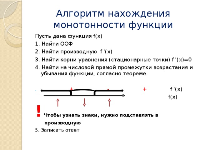 Алгоритм нахождения монотонности функции Пусть дана функция f(x) 1. Найти ООФ 2. Найти производную f '(x) 3. Найти корни уравнения (стационарные точки) f '(x)=0 4. Найти на числовой прямой промежутки возрастания и убывания функции, согласно теореме. . + -  + f '(x)     f(x) !  Чтобы узнать знаки, нужно подставлять в производную 5. Записать ответ 