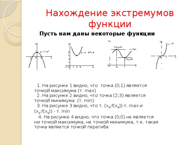 Нахождение экстремумов функции Пусть нам даны некоторые функции   1. На рисунке 1 видно, что точка (0;1) является точкой максимума (т. max)  2. На рисунке 2 видно, что точка (2;3) является точкой минимума (т. min)    3. На рисунке 3 видно, что т. (x 0 ;f(x 0 ))-т. max и (x 1 ;f(x 1 )) - т. min   4. На рисунке 4 видно, что точка (0;0) не является ни точкой максимума, не точкой минимума, т.е. такая точка является точкой перегиба    