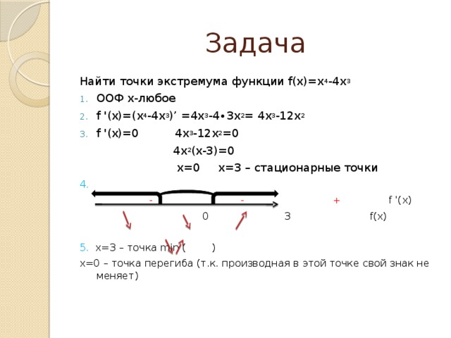 Задача Найти точки экстремума функции f(x)=x 4 -4x 3 ООФ x-любое f '(x)=(x 4 -4x 3 )’ =4x 3 -4∙3x 2 = 4x 3 -12x 2 f '(x)=0 4x 3 -12x 2 =0  4x 2 (x-3)=0  x=0 x=3 – стационарные точки 4.  - - +  f '(x)  0 3 f(x) 5. x=3 – точка min ( ) x=0 – точка перегиба (т.к. производная в этой точке свой знак не меняет) 