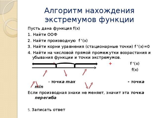 Алгоритм нахождения экстремумов функции Пусть дана функция f(x) 1. Найти ООФ 2. Найти производную f '(x) 3. Найти корни уравнения (стационарные точки) f '(x)=0 4. Найти на числовой прямой промежутки возрастания и убывания функции и точки экстремумов.  + -  + f '(x)     f(x)  - точка max - точка min Если производная знаки не меняет, значит эта точка перегиба 5. Записать ответ 