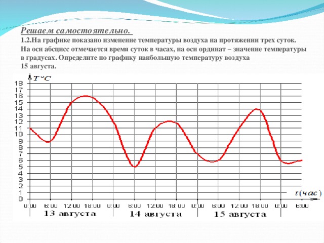 Задачи на изменение температуры воздуха. График изменения температуры. Диаграмма изменения температуры. Графики температуры воздуха.