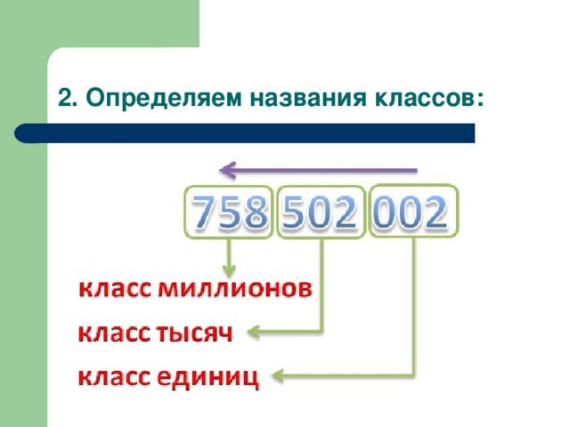 Как назывался класс