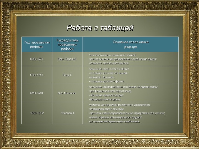 Работа с таблицей Год проведения реформ Руководитель проводимых реформ 1550-1571 Основное содержание реформ Иван Грозный 1701-1711 Петр I  комплектование поместного войска; централизованное управление и снабжение армии; создание стрелецкого войска. 1864-1874 введение рекрутского набора;  создание регулярной армии;  военное обучение;  создание русского флота. Д.А. Милютин 1905-1912 Николай II создание мобилизационного запаса на время войны; профессиональная подготовка;  обучение грамоте солдат; перевооружение армии. усилена централизация военного управления; сокращены сроки службы;  приняты новые образовательные программы для училищ; новые образцы артиллерийских орудий; улучшение материального снабжения. 