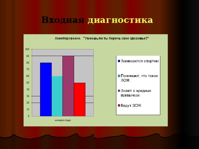 Исследования полезное. Диагностическое анкетирование. Диагностическая анкета. Анкетирование, самодиагностика. Диагностика в диаграмме анкетирование.