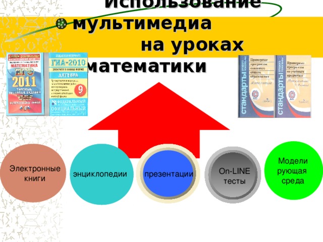   Использование мультимедиа  на уроках математики   Моделирующая среда Электронные книги On-LINE тесты энциклопедии презентации 