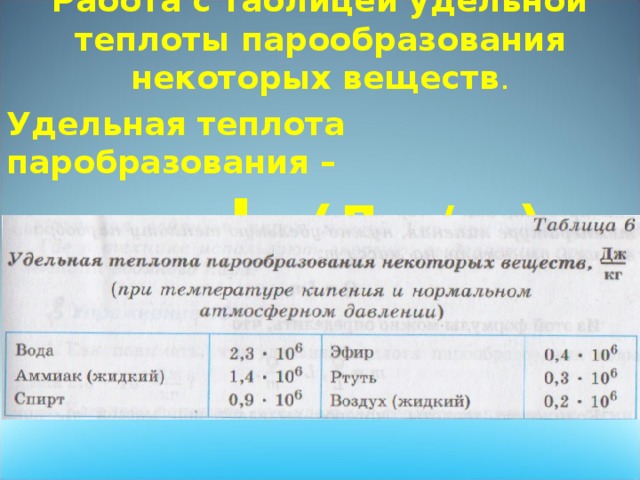 Презентация к уроку физики в 8 классе. Тема Агрегатные состояния вещества.Парооб