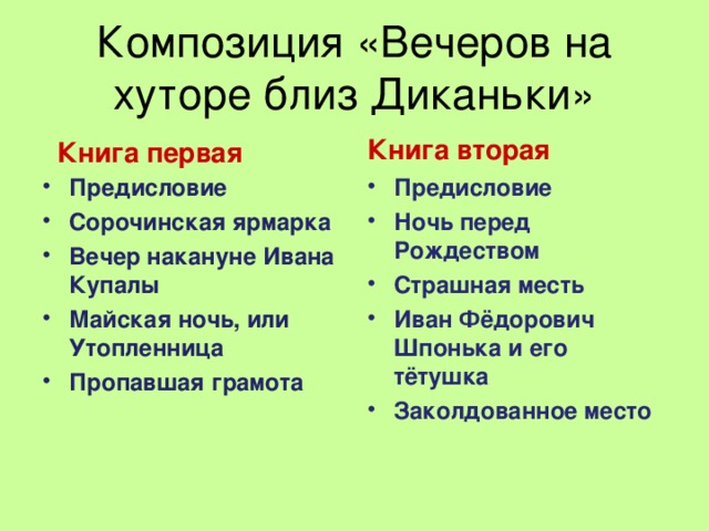 Композиция «Вечеров на хуторе близ Диканьки» Книга вторая Книга первая Предисловие Сорочинская ярмарка Вечер накануне Ивана Купалы Майская ночь, или Утопленница Пропавшая грамота Предисловие Ночь перед Рождеством Страшная месть Иван Фёдорович Шпонька и его тётушка Заколдованное место 