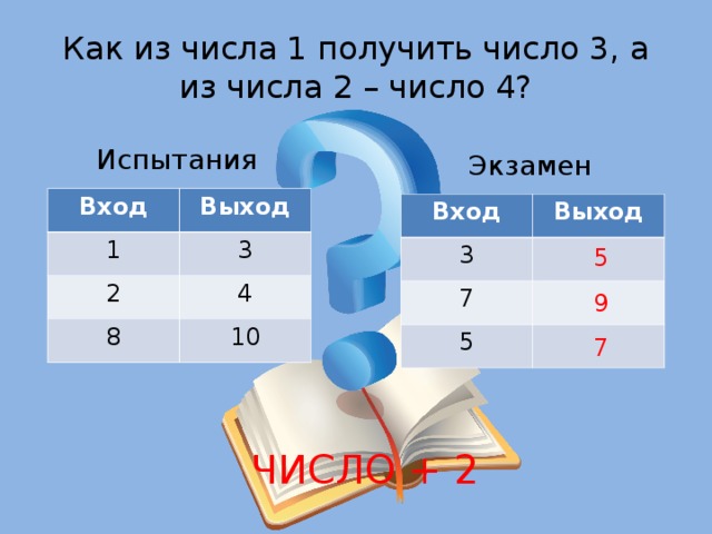 Как из числа 1 получить число 3, а из числа 2 – число 4? Испытания Экзамен Вход Выход 1 3 2 4 8 10 Вход 3 Выход 7 5 5 9 7 ЧИСЛО + 2 