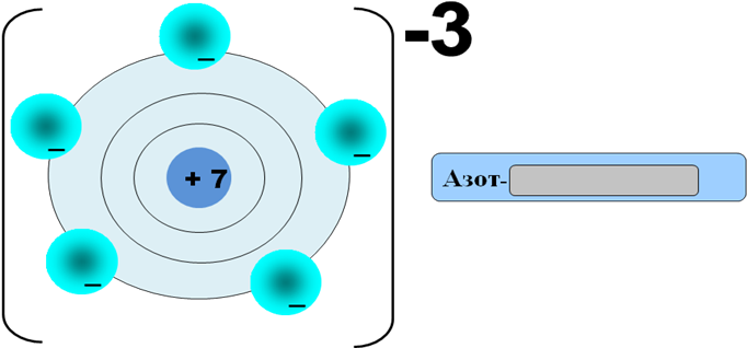 Изобразите модель атома азота. Схема атома азота. Схема строения атома азота. Атомная схема азота. Схема строения атома азота 9 класс.