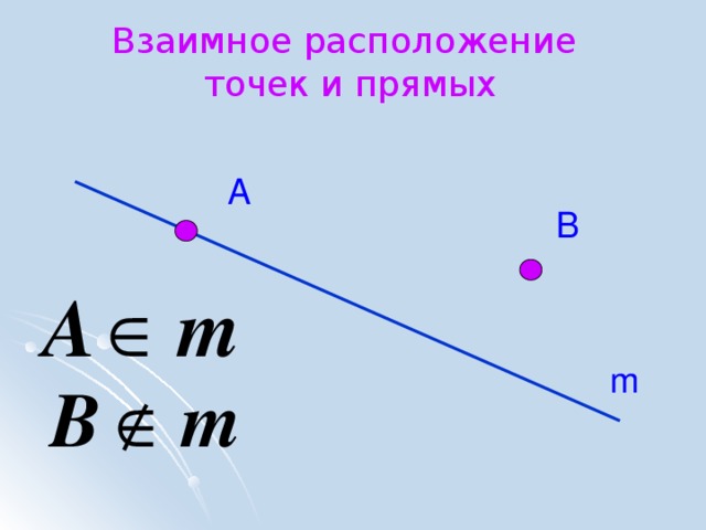 Взаимное расположение  точек и прямых А В m 