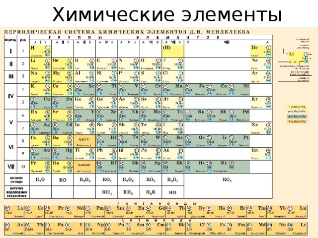 Электроны в таблице менделеева