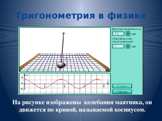 Тригонометрия в физике На рисунке изображены колебания маятника, он движется по кривой, называемой косинусом. 