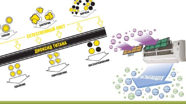 Модели статистического прогнозирования  
