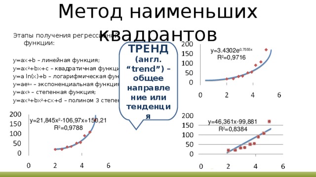 Метод наименьших квадрантов Этапы получения регрессивной функции: y=ax+b – линейная функция; y=ax 2 +bx+c – квадратичная функция; y=a ln(x)+b – логарифмическая функция; y=ae bx – экспоненциальная функция; y=ax b – степенная функция; y=ax 3 +bx 2 +cx+d – полином 3 степени. ТРЕНД (англ. “trend” ) – общее направление или тенденция y=3.4302e 0,7555x R 2 = 0, 9716 y=21,845x 2 -106,97x+150,21 R 2 =0,9788 y=46,361x-99,881 R 2 =0,8384 
