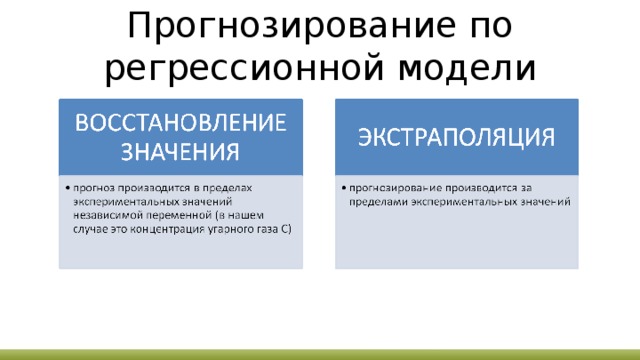 Модели статистического прогнозирования презентация