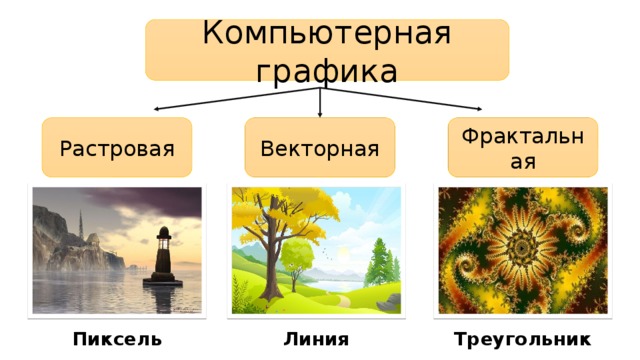 Растровая и векторная графика презентация