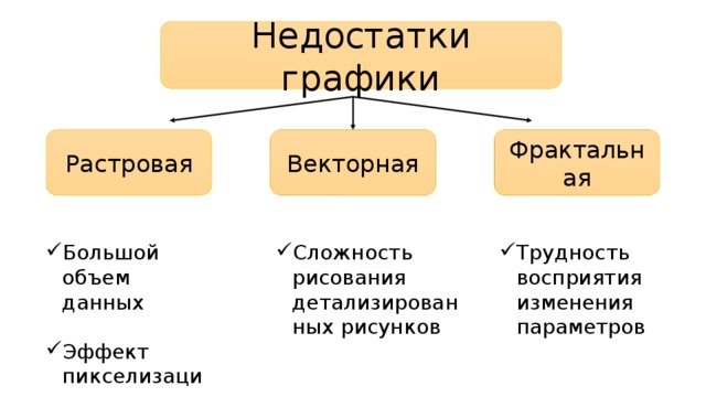 Плюсы растровых изображений