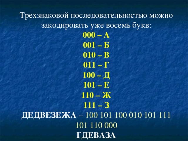 Закодированная строка. А - 0001, А - 0010; Б - 0011, Б - 0100; В - 0101. В - 0110.... Продолжите последовательность до буквы е а 0001 а 0010 б 0011 б 0100 в 0101 в0110. Закодировать букву д. А10 б11 в00 г 011.