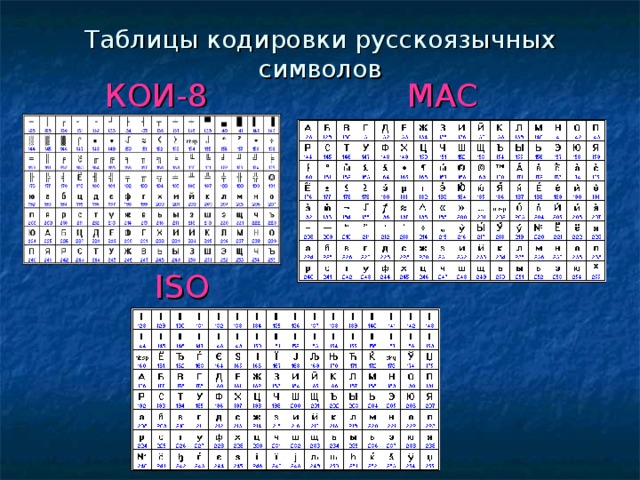 Как называется таблица кодировки используемая в большинстве современных персональных компьютеров