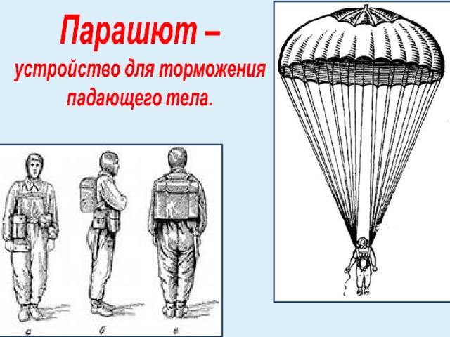 Схема работы парашюта