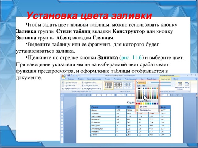 Установка цвета заливки Чтобы задать цвет заливки таблицы, можно использовать кнопку Заливка группы Стили таблиц вкладки Конструктор или кнопку Заливка группы Абзац вкладки Главная . Выделите таблицу или ее фрагмент, для которого будет устанавливаться заливка. Щелкните по стрелке кнопки Заливка ( рис. 11.6 ) и выберите цвет. При наведении указателя мыши на выбираемый цвет срабатывает функция предпросмотра, и оформление таблицы отображается в документе. 